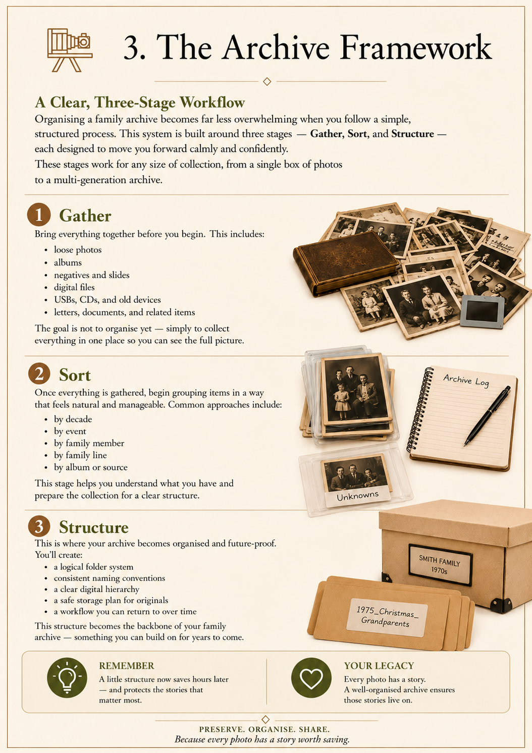 Sample page from the Family Photo Organisation System