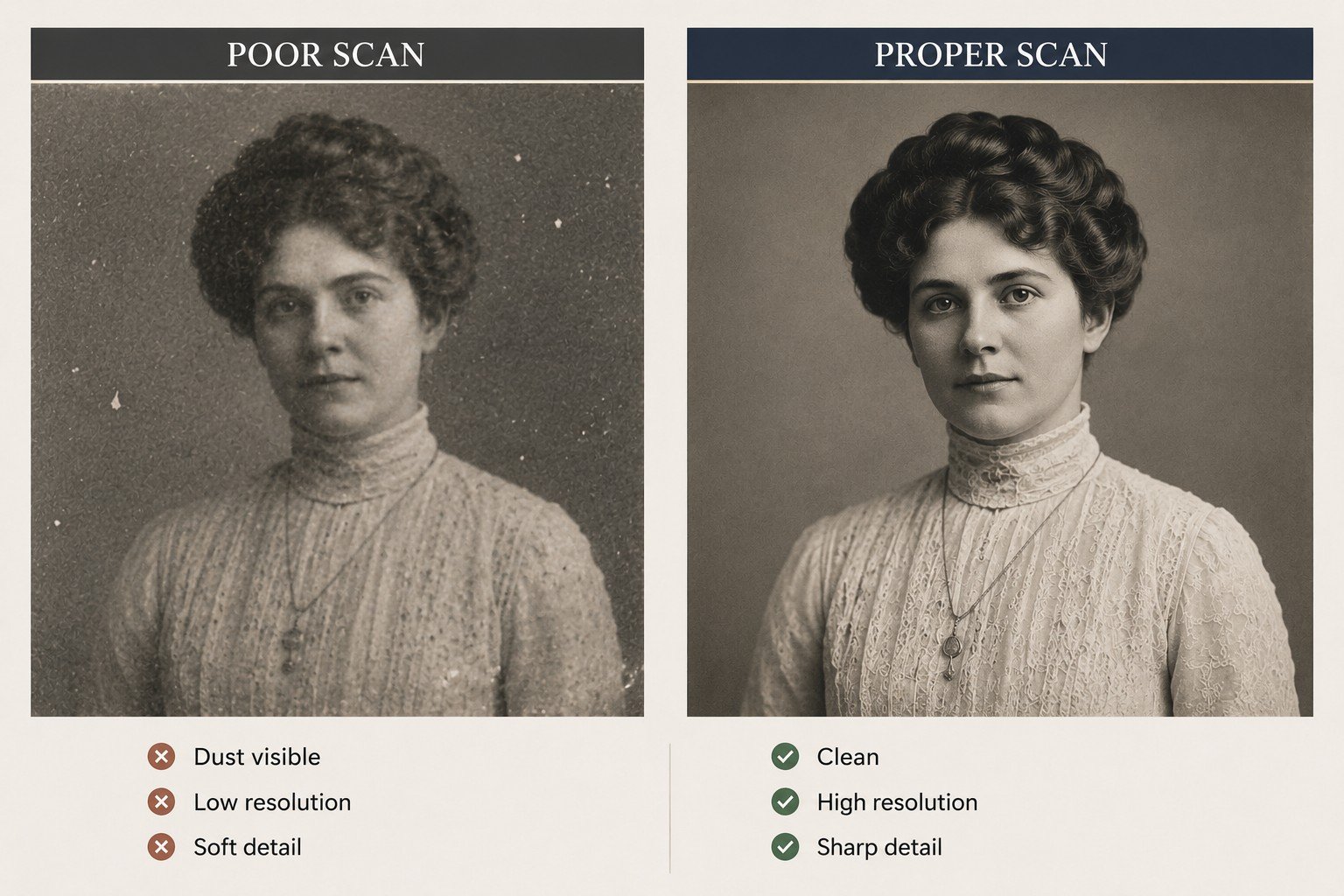 Comparison between poor scan quality and high resolution scan quality
